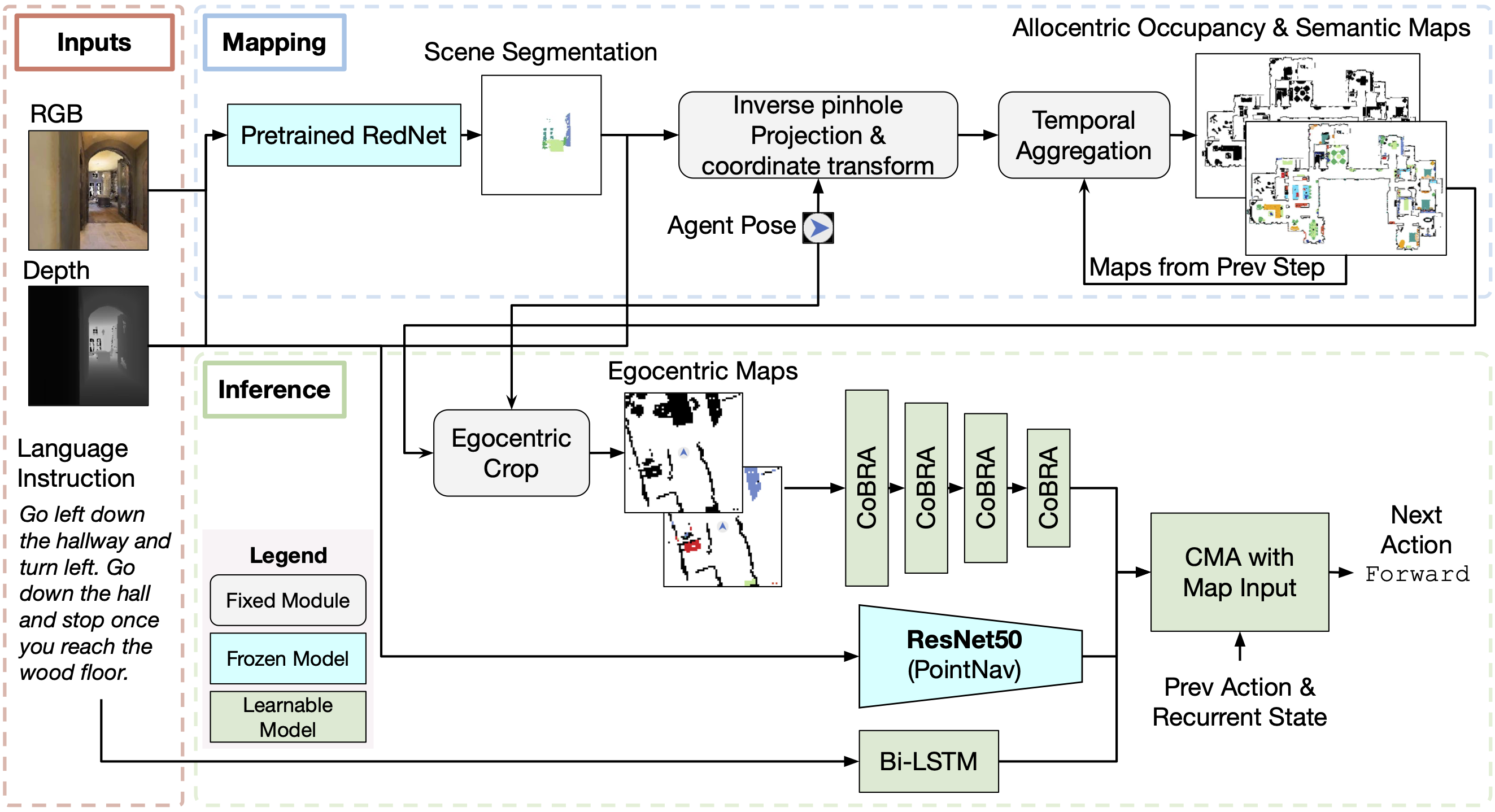 MapCMA Model