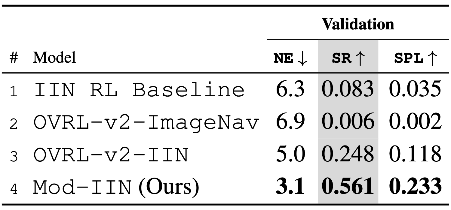 Simulation Results