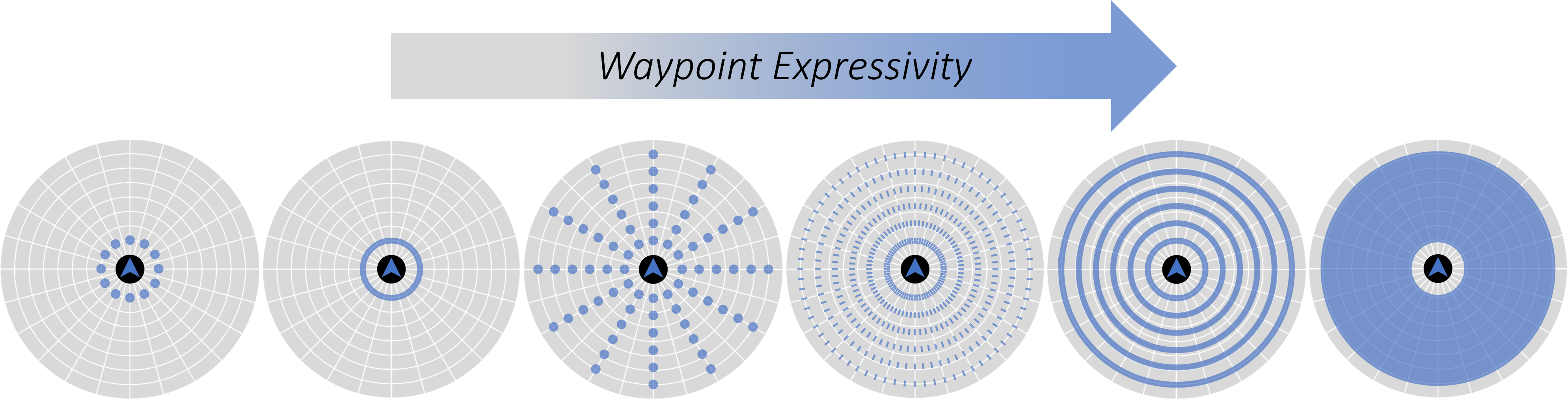 Waypoint Action Spaces